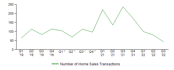 Sales Activity